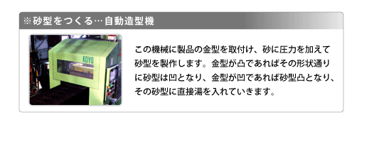 砂型をつくる、自動造型機